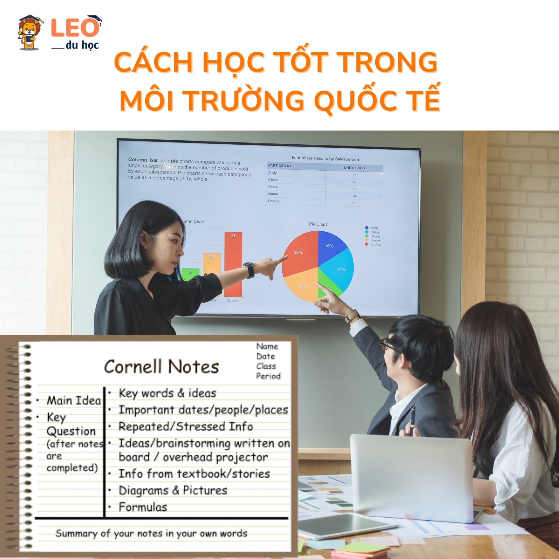 Các bước học tốt