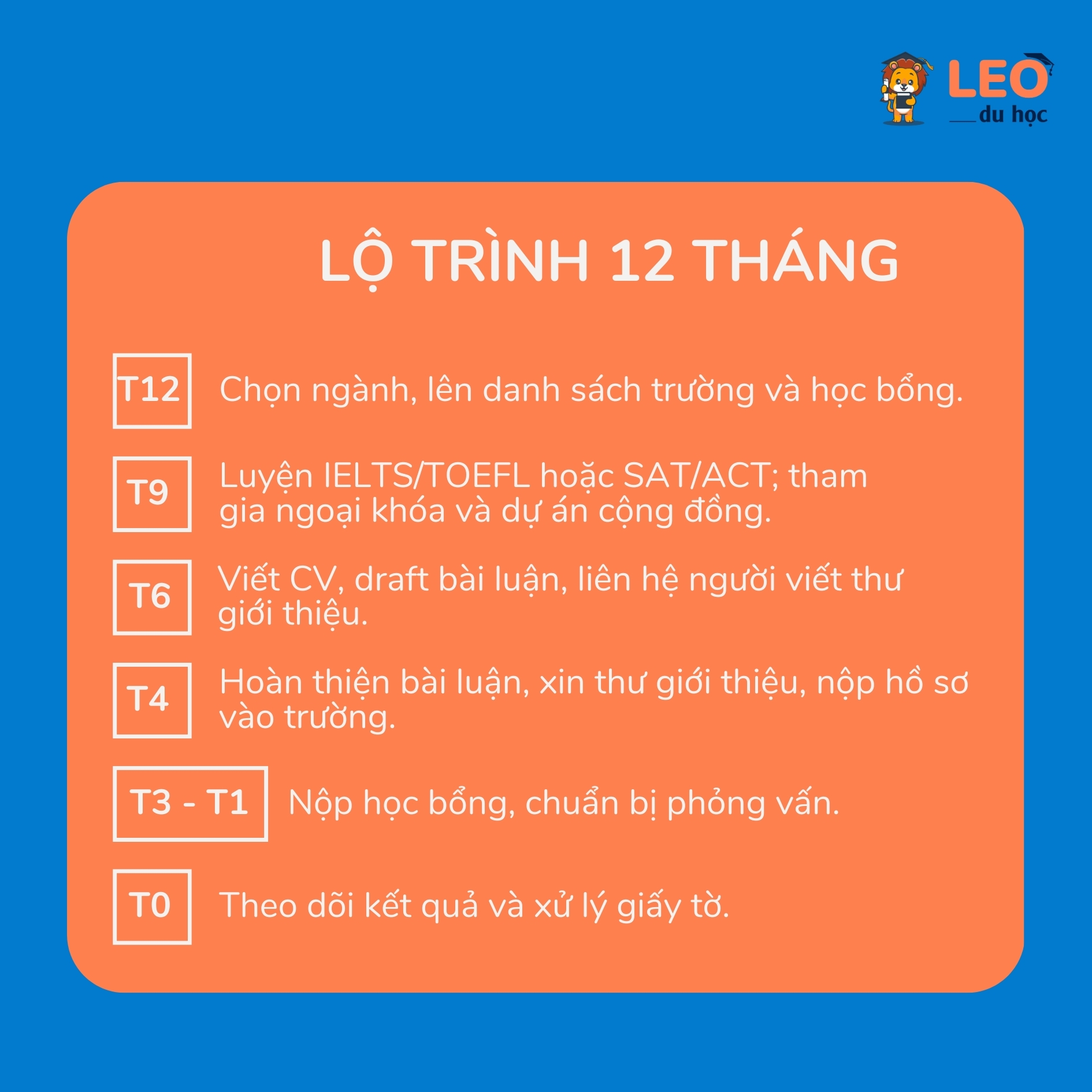 lộ trình học bổng