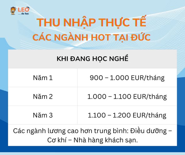 Mức lương