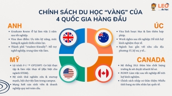 CHÍNH SÁCH DU HỌC “VÀNG” CỦA ANH, MỸ, ÚC VÀ CANADA