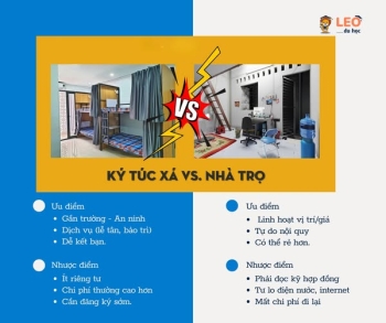 KÝ TÚC XÁ HAY THUÊ NGOÀI: CÁCH CHỌN CHỖ Ở KHI DU HỌC